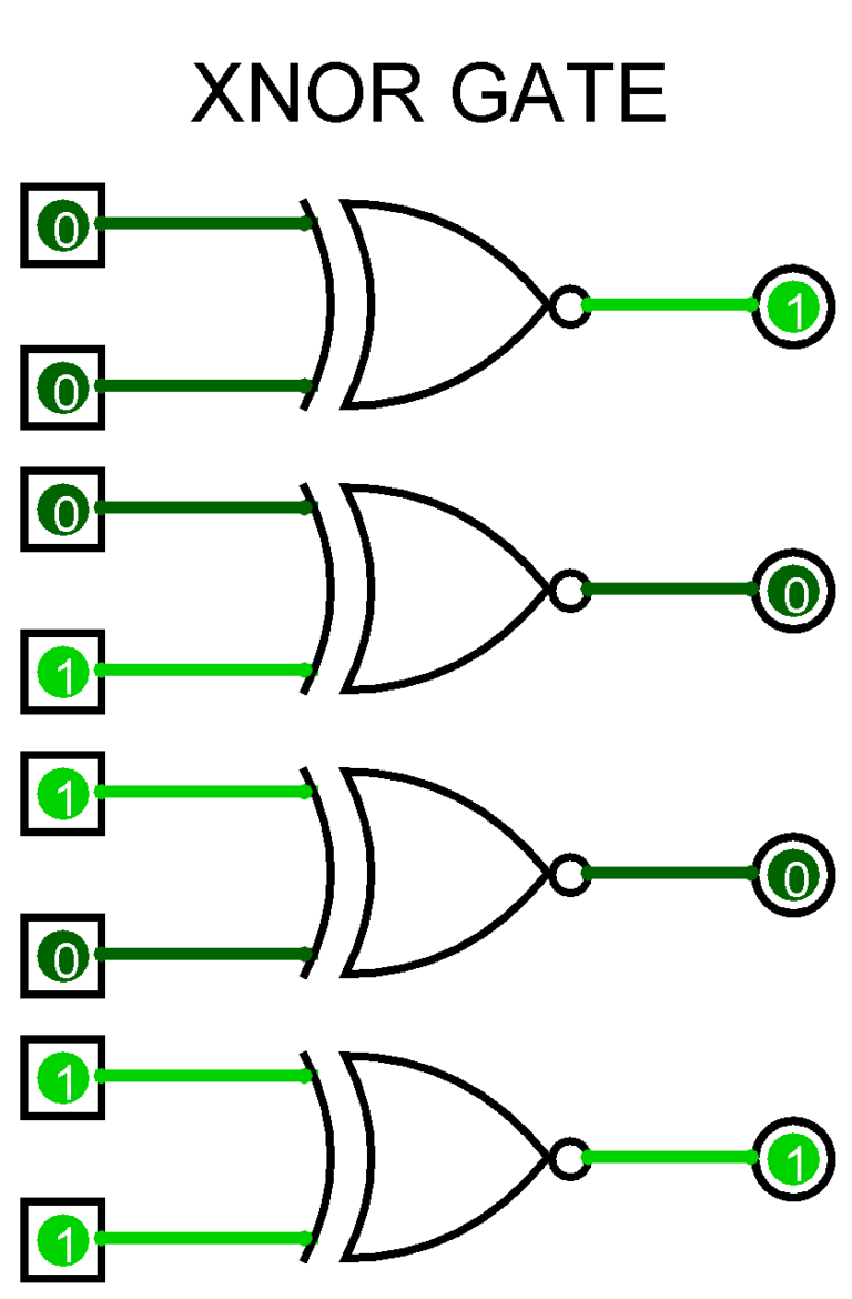 Basics Of Logic Gates With Truth Table – AHIRLABS