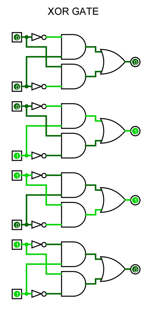 Basics of Logic Gates with Truth Table – AHIRLABS