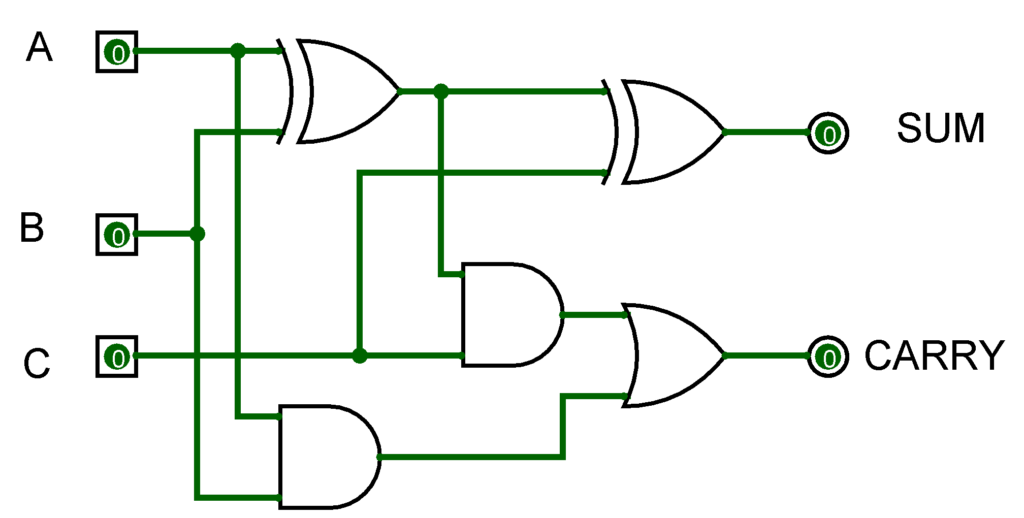 Difference Between Half Adder And Full Adder – AHIRLABS