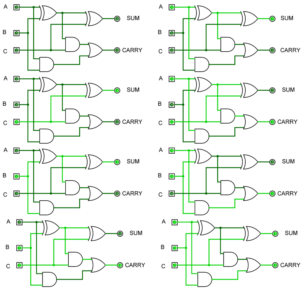 Half & Full Adder | Half & Full Subtractor – AHIRLABS