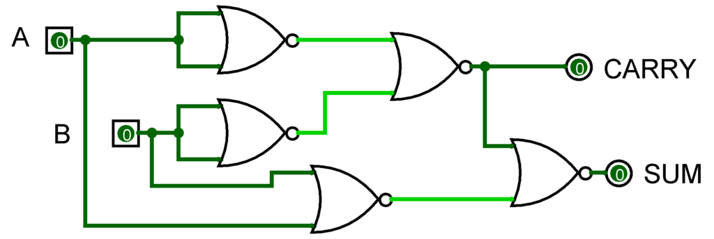 Half & Full Adder | Half & Full Subtractor – AHIRLABS