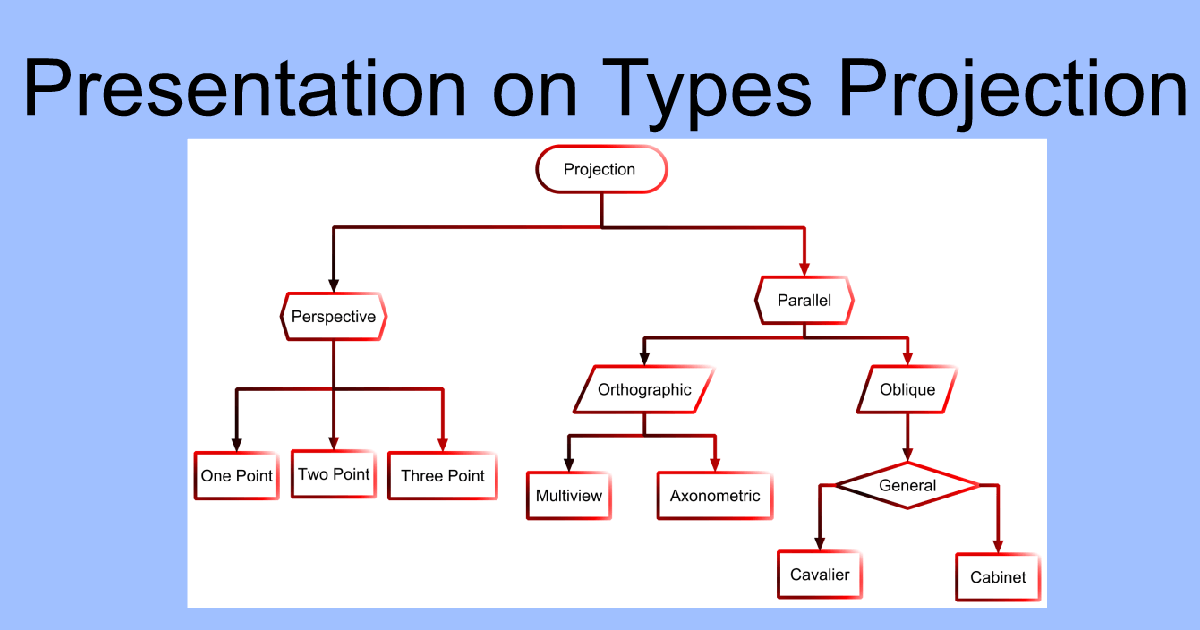 types-of-projection-in-computer-graphics-ahirlabs