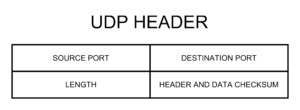 UDP HEADER