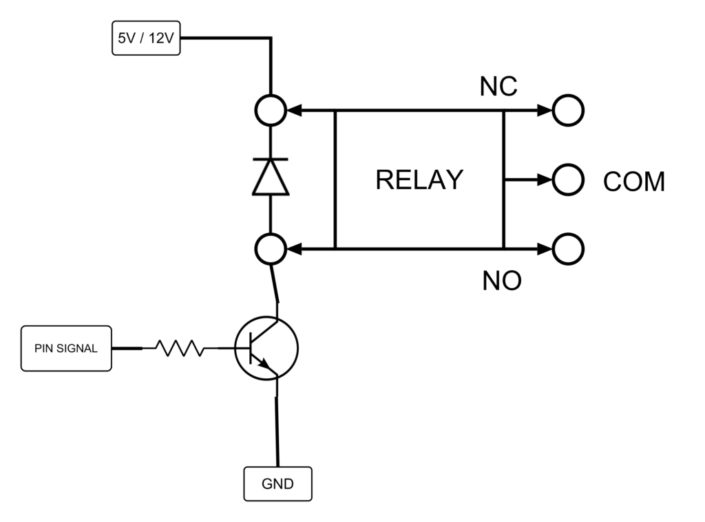 Understanding Relay in Electronics with Different Types of Relay