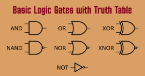 Basic Logic Gates with Truth Table